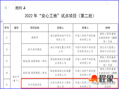 淮北凤宁花园项目荣获安徽省“安心工地”“智慧工地”试点项目称